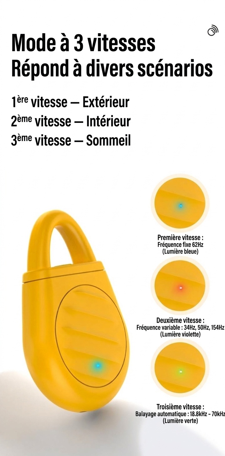 Répulsif anti-nuisibles ultrasonique portable avec batterie 90 mAh et sans produits chimiques, blanc/jaune/noir