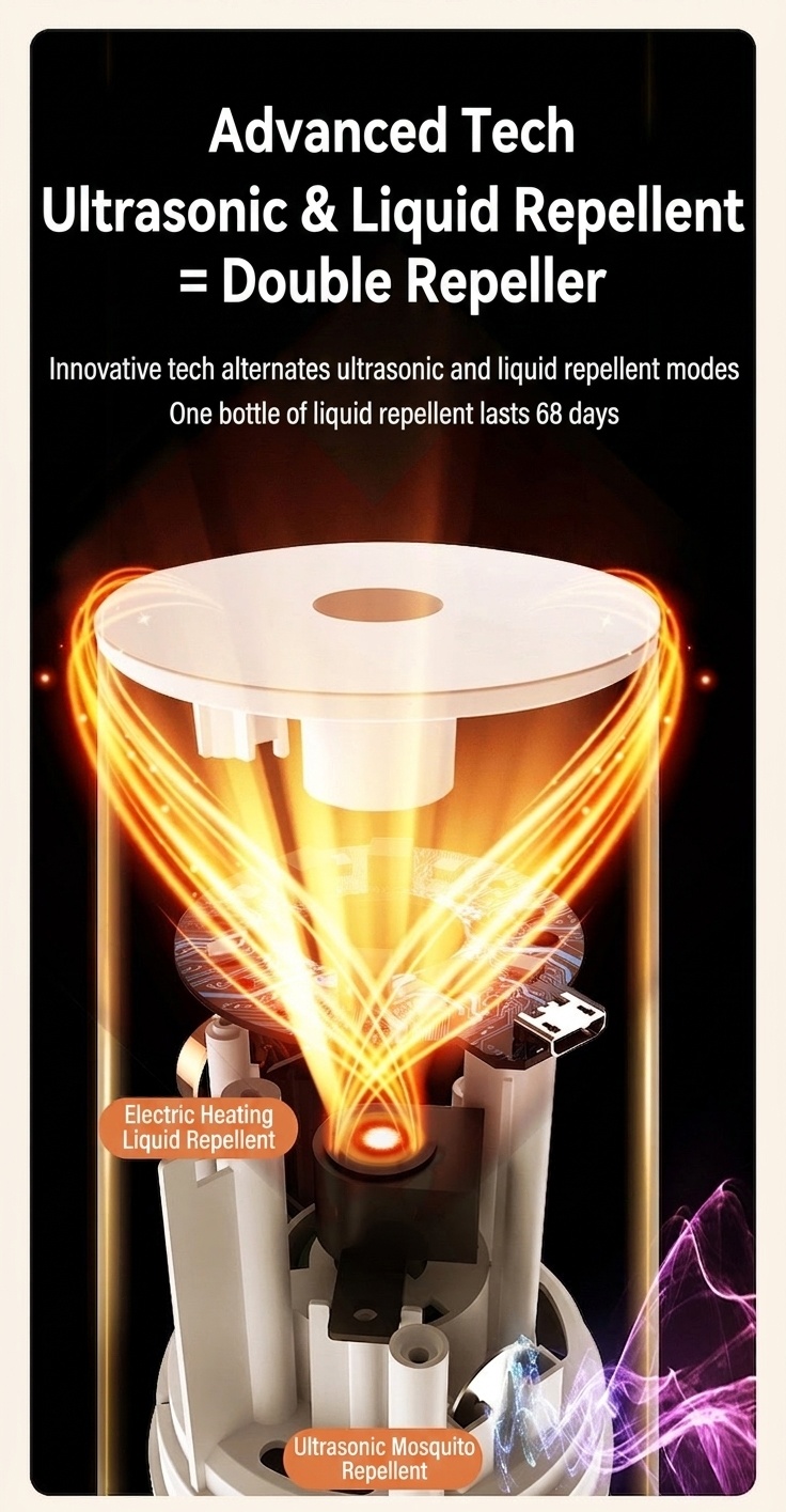 Dual-Mode Smart Ultrasonic Mosquito Repellent with Night Light & 50m² Coverage, White/Green