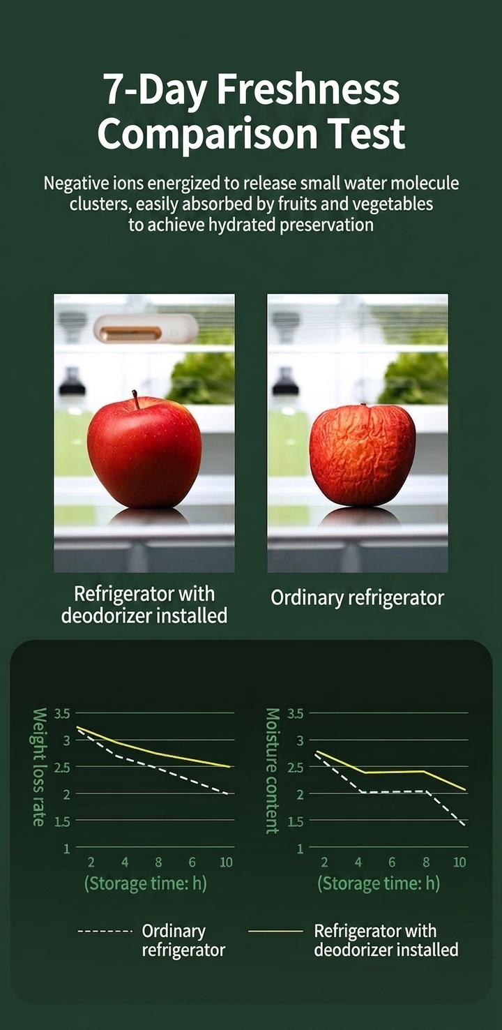 Compact Ozone Refrigerator Deodorizer, 30-Day Battery, Odor Eliminator & Fresh Food Keeper