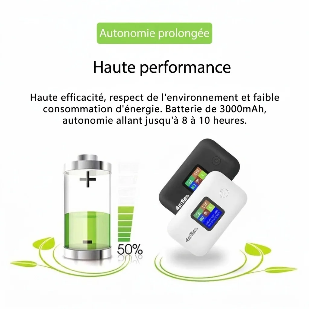 Routeur Wi-Fi mobile portable 4G LTE A8, batterie rechargeable 3000 mAh, MiFi de poche déverrouillé pour les voyages avec emplacement pour carte SIM, prend en charge jusqu'à 10 appareils