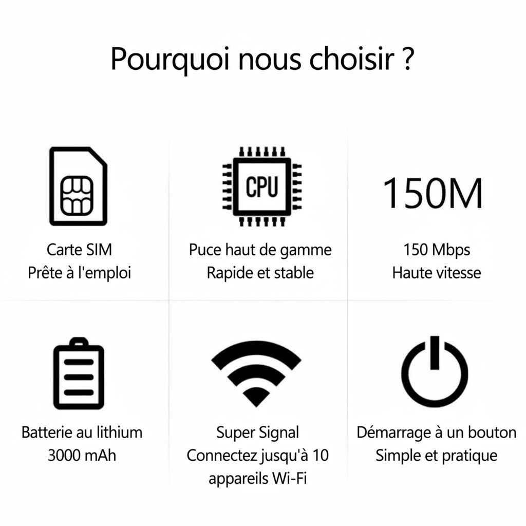 Routeur Wi-Fi mobile portable 4G LTE A8, batterie rechargeable 3000 mAh, MiFi de poche déverrouillé pour les voyages avec emplacement pour carte SIM, prend en charge jusqu'à 10 appareils