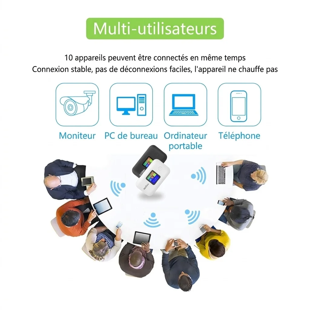 Routeur Wi-Fi mobile portable 4G LTE A8, batterie rechargeable 3000 mAh, MiFi de poche déverrouillé pour les voyages avec emplacement pour carte SIM, prend en charge jusqu'à 10 appareils