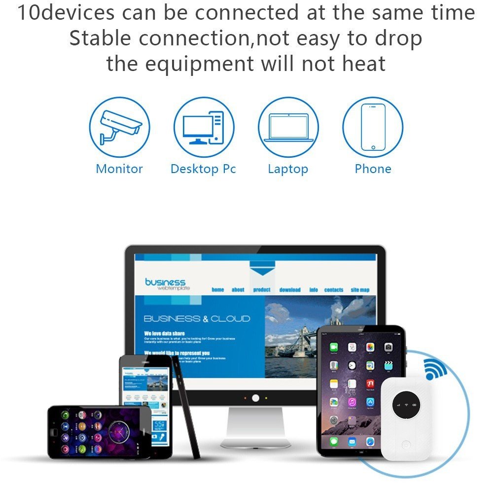 M5 Portable 4G LTE Mobile WiFi Hotspot Router, 2100mAh Battery, Unlocked Pocket Travel MiFi with SIM Card Slot, Connects up to 10 Devices
