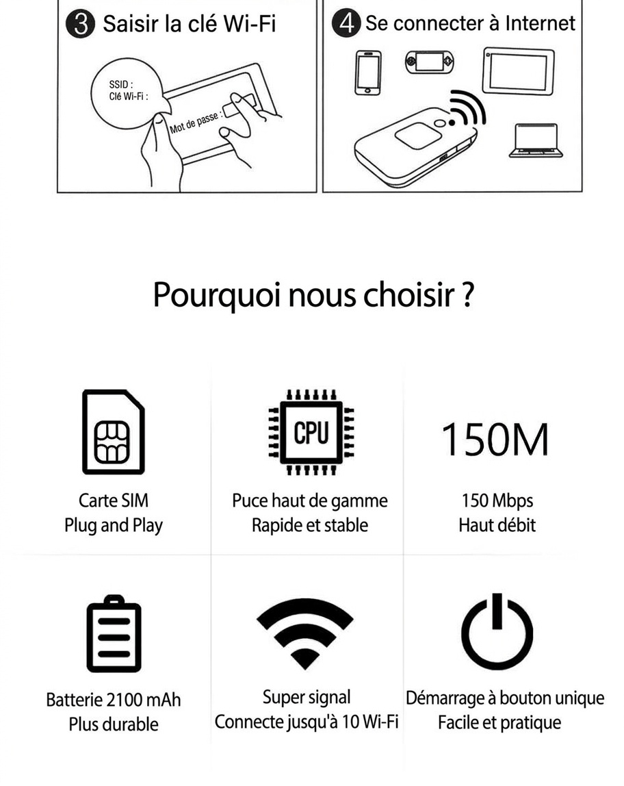 Routeur Wi-Fi mobile 4G LTE portable MF800, MiFi de poche déverrouillé avec emplacement pour carte SIM, indicateur LED, prend en charge jusqu'à 10 appareils