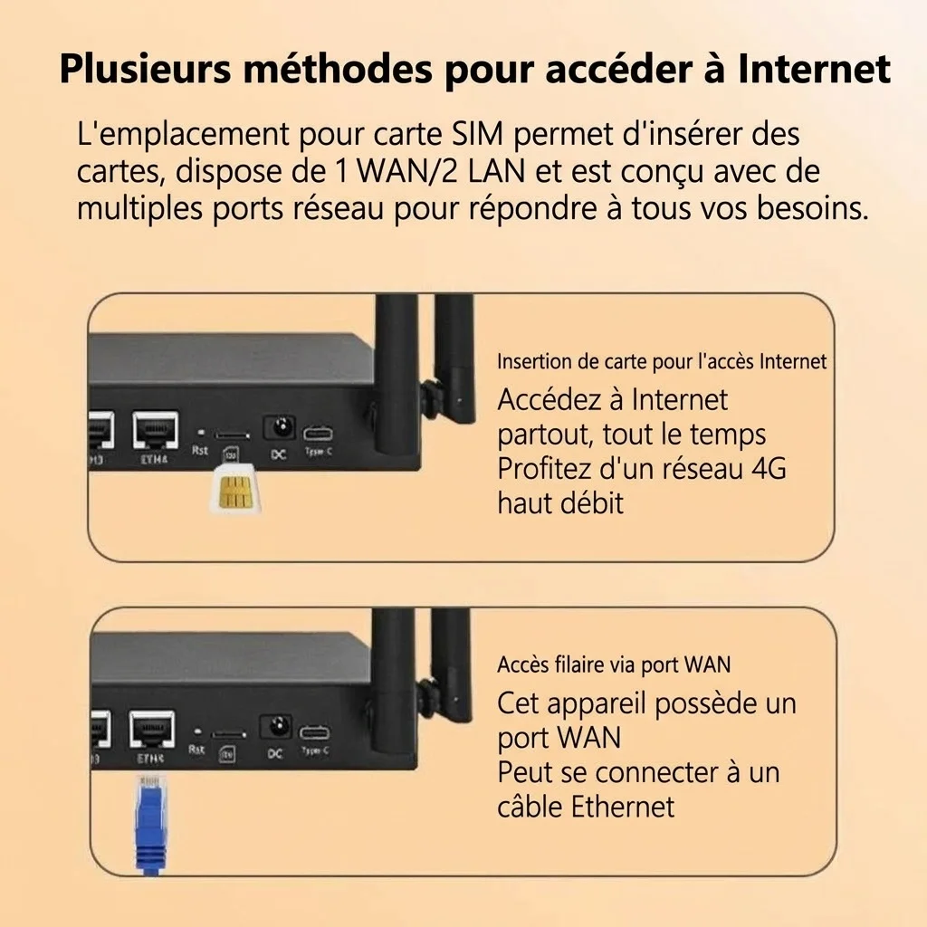 Routeur sans fil ED123-E 4G LTE WiFi 6 (CPE) avec emplacement pour carte SIM, antennes à ventouse externes, port Ethernet, usage industriel et domestique