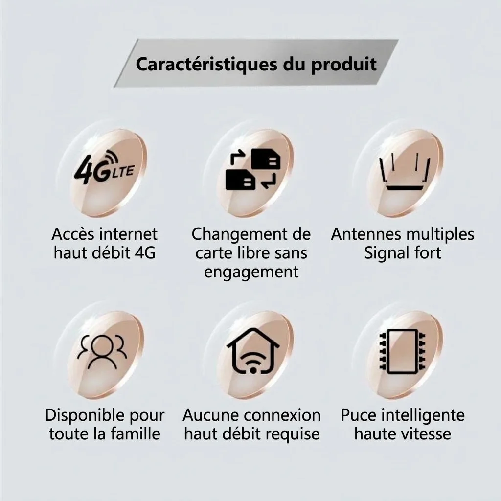 Routeur sans fil ED123-E 4G LTE WiFi 6 (CPE) avec emplacement pour carte SIM, antennes à ventouse externes, port Ethernet, usage industriel et domestique
