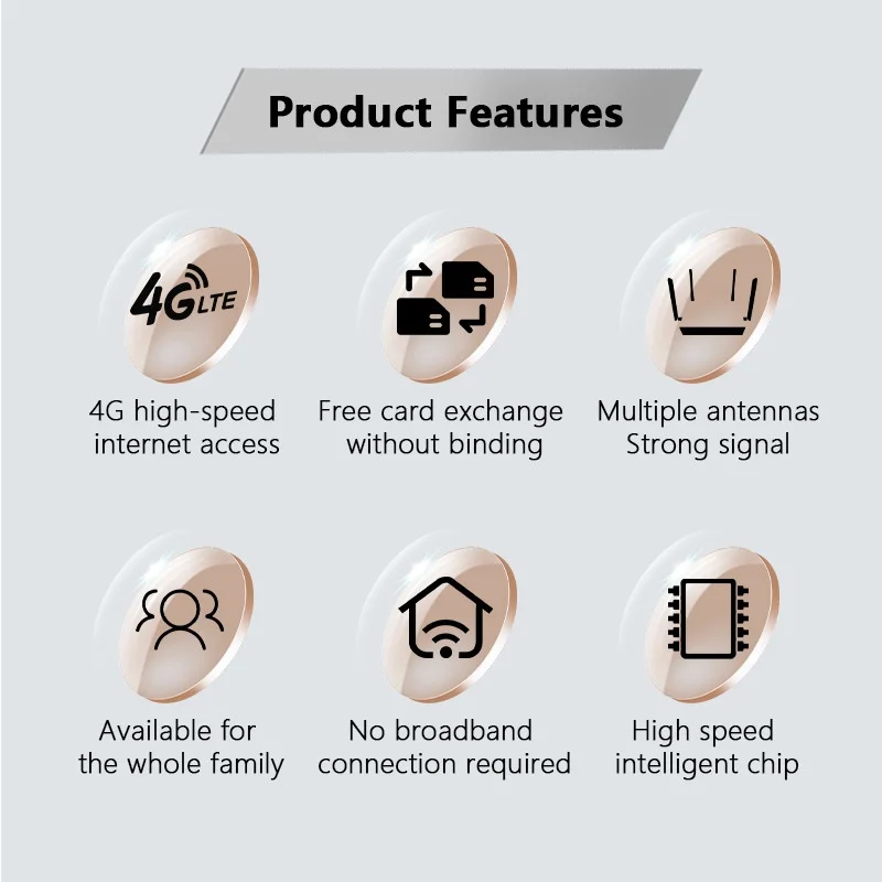ED123-E 4G LTE WiFi 6 Wireless Router CPE with SIM Card Slot, External Suction Antennas, Ethernet Port, Industrial & Home Use