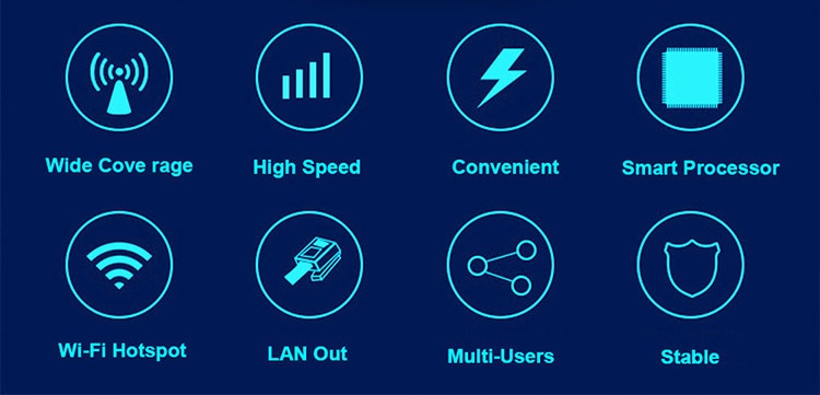 CP106 4G LTE Wireless CPE WiFi Router, 300Mbps High Speed with 5000mAh Battery, SIM Card Slot, VPN Support for Home & Office