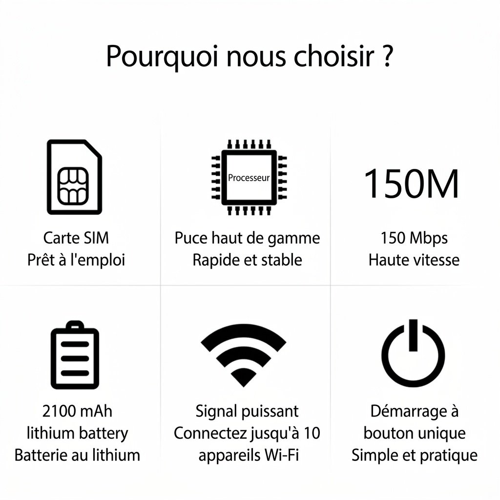 Routeur Wi-Fi mobile portable 4G LTE MF800B, haut débit 150 Mbps, écran couleur LCD, batterie 2100 mAh, emplacement pour carte SIM (10 appareils)