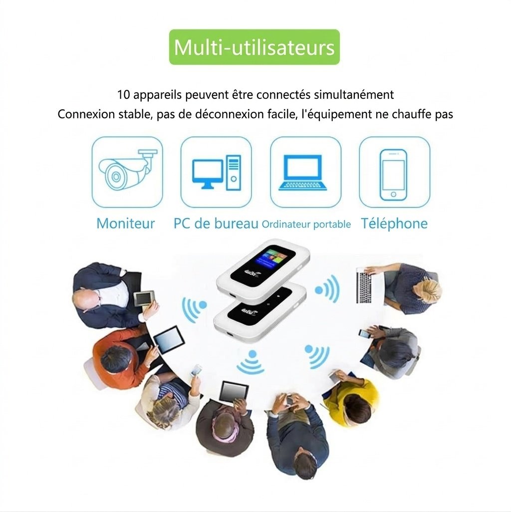 Routeur Wi-Fi mobile portable 4G LTE MF800B, haut débit 150 Mbps, écran couleur LCD, batterie 2100 mAh, emplacement pour carte SIM (10 appareils)