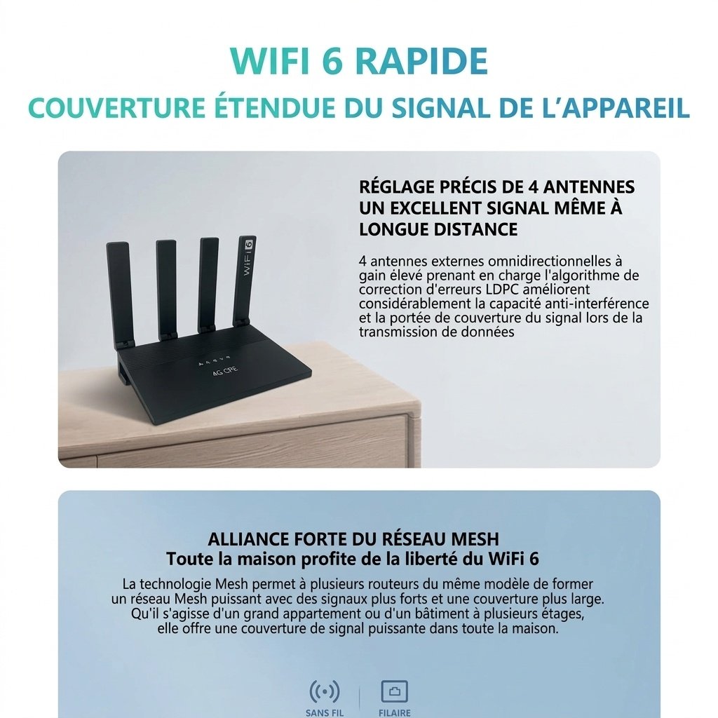 Routeur WR800-E 4G LTE WiFi 6 CPE, 4 ports Ethernet LAN, emplacement pour carte SIM avec option de batterie de secours, passerelle domestique sans fil à gain élevé