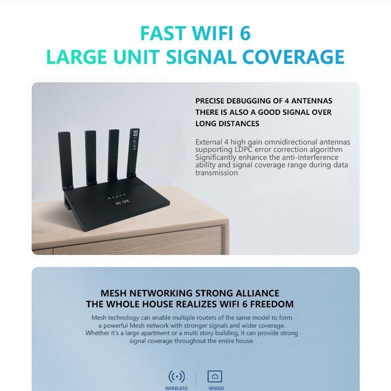 WR800-E 4G LTE WiFi 6 CPE Router, 4 Ethernet LAN Ports, SIM Card Slot with Backup Battery Option, High-Gain Wireless Home Gateway