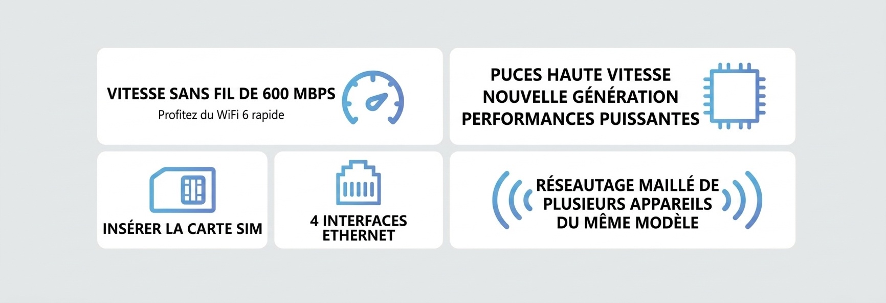 Routeur WR800-E 4G LTE WiFi 6 CPE, 4 ports Ethernet LAN, emplacement pour carte SIM avec option de batterie de secours, passerelle domestique sans fil à gain élevé