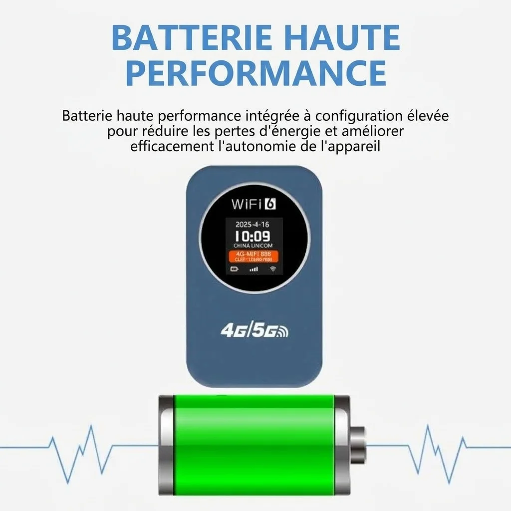 Routeur Wi-Fi portable 4G LTE M32, haut débit 300 Mbps, batterie 3000 mAh, port de charge USB-C, point d'accès mobile déverrouillé avec emplacement pour carte SIM
