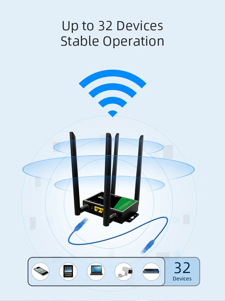 210B-E 4G LTE Industrial Wireless WiFi Router, 300Mbps High Speed with Dual Detachable Antennas, SIM Card Slot, Connects up to 32 Devices