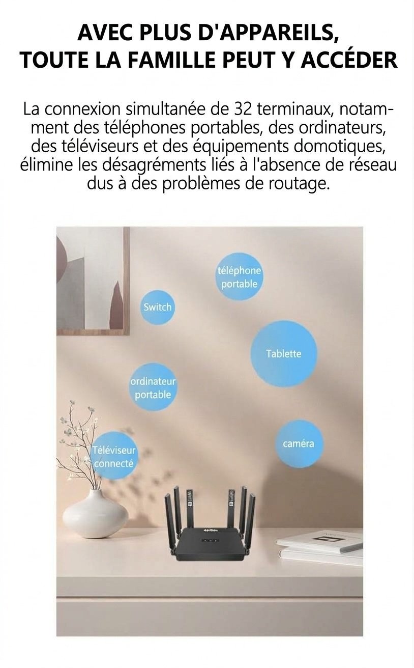 Routeur CPE sans fil WR950-E 4G LTE WiFi 6, antennes à gain élevé, emplacement pour carte SIM avec batterie de secours, connecte jusqu'à 32 appareils