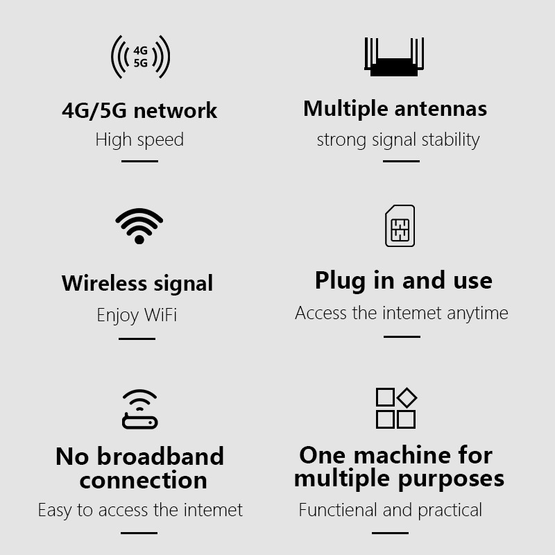 WR950-E 4G LTE WiFi 6 Wireless CPE Router, High-Gain Antennas, SIM Card Slot with Backup Battery Support, Connects up to 32 Devices