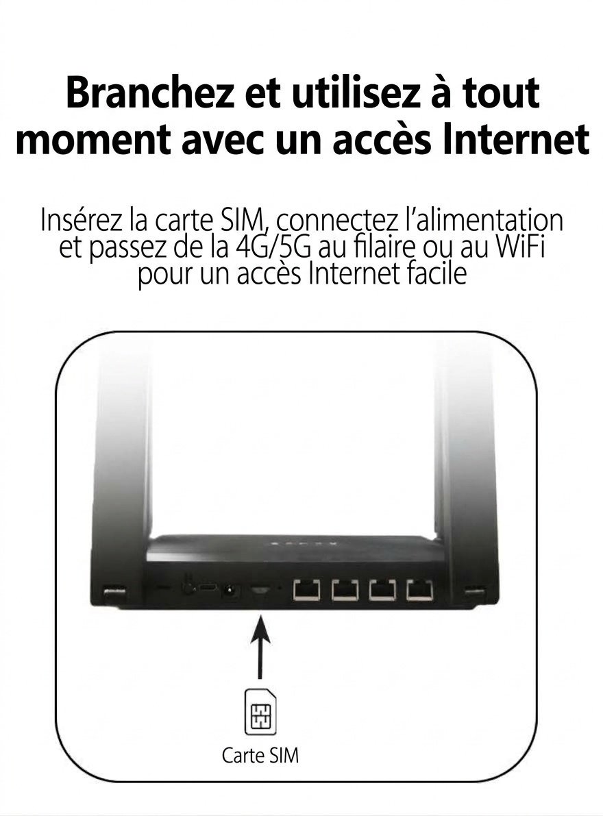 Routeur de bureau DNXT WR950 4G LTE WiFi 6, compatible multibande B12/B17, emplacement pour carte SIM, passerelle sans fil haut débit avec batterie optionnelle