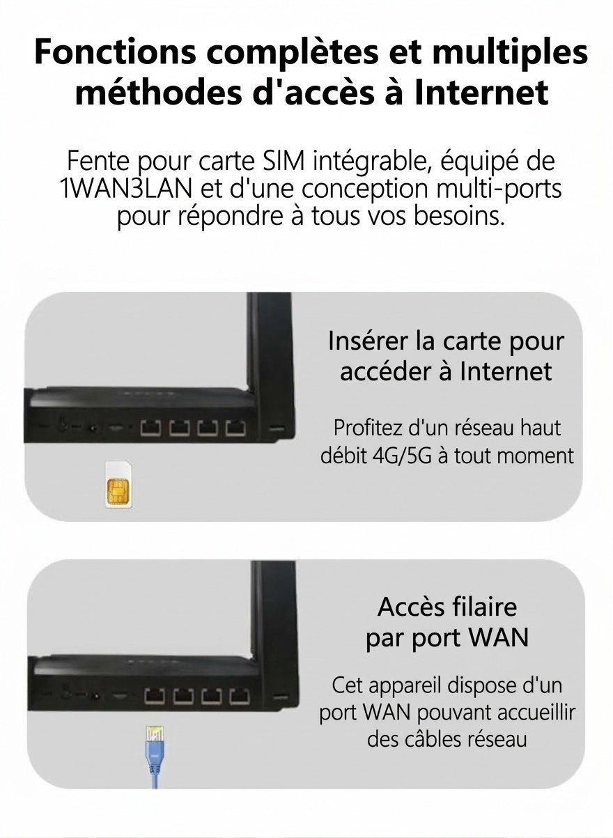 Routeur de bureau DNXT WR950 4G LTE WiFi 6, compatible multibande B12/B17, emplacement pour carte SIM, passerelle sans fil haut débit avec batterie optionnelle