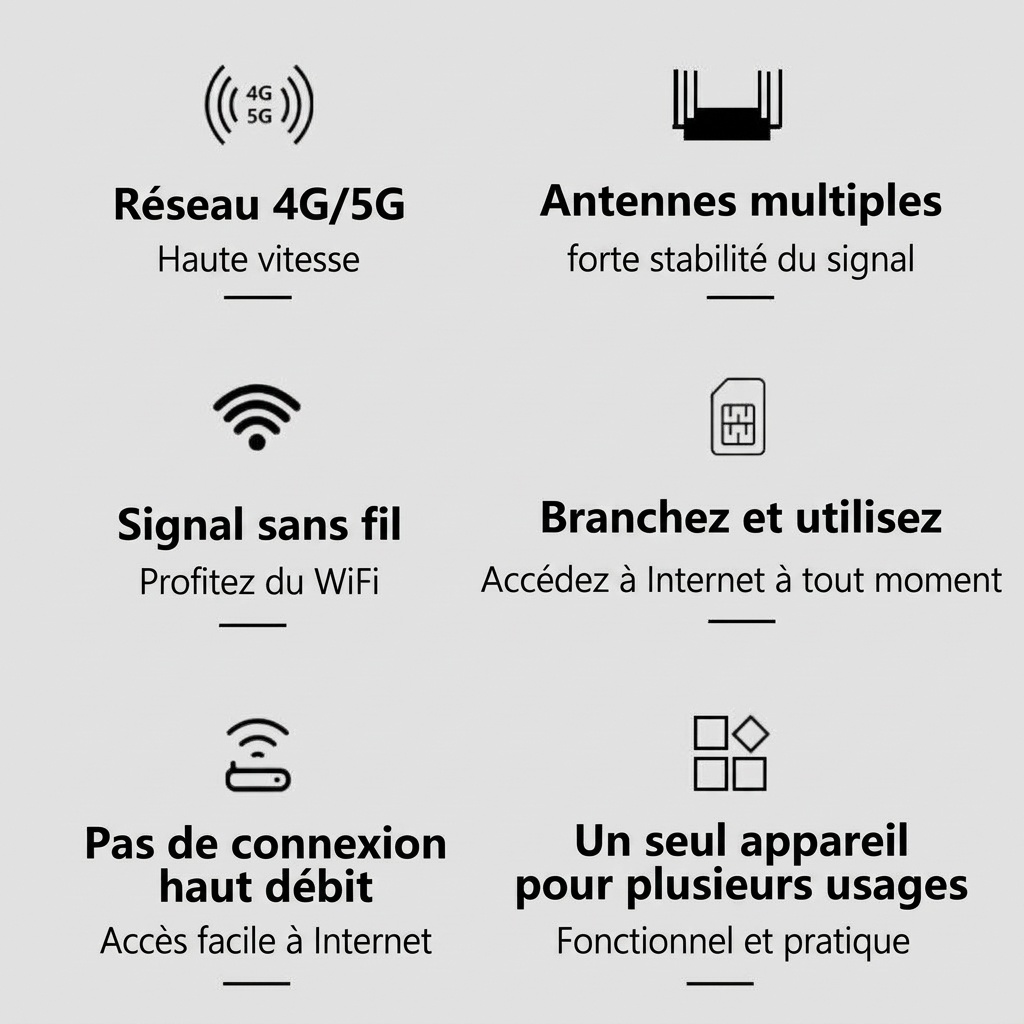 Routeur de bureau DNXT WR950 4G LTE WiFi 6, compatible multibande B12/B17, emplacement pour carte SIM, passerelle sans fil haut débit avec batterie optionnelle