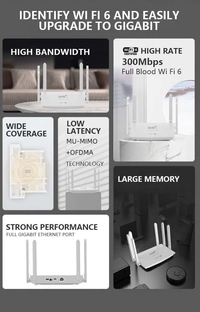 WR900-E 4G LTE WiFi 6 Wireless Router with 5000mAh Battery, 4 High-Gain Antennas, WPA3 Security, Supports up to 64 Devices