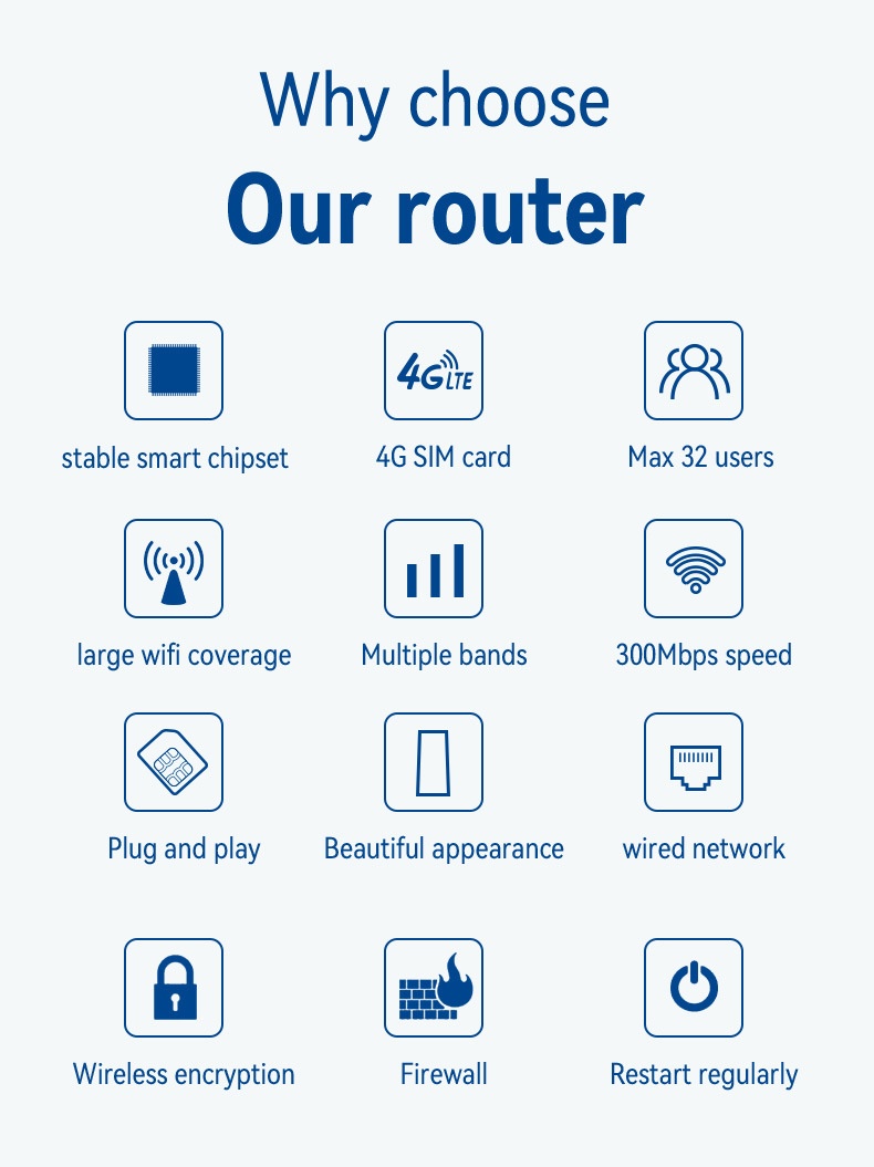 CPF101 4G LTE Wireless CPE Router, 300Mbps High Speed with SIM Card Slot, External Antennas, Supports up to 32 Users for Home & Office