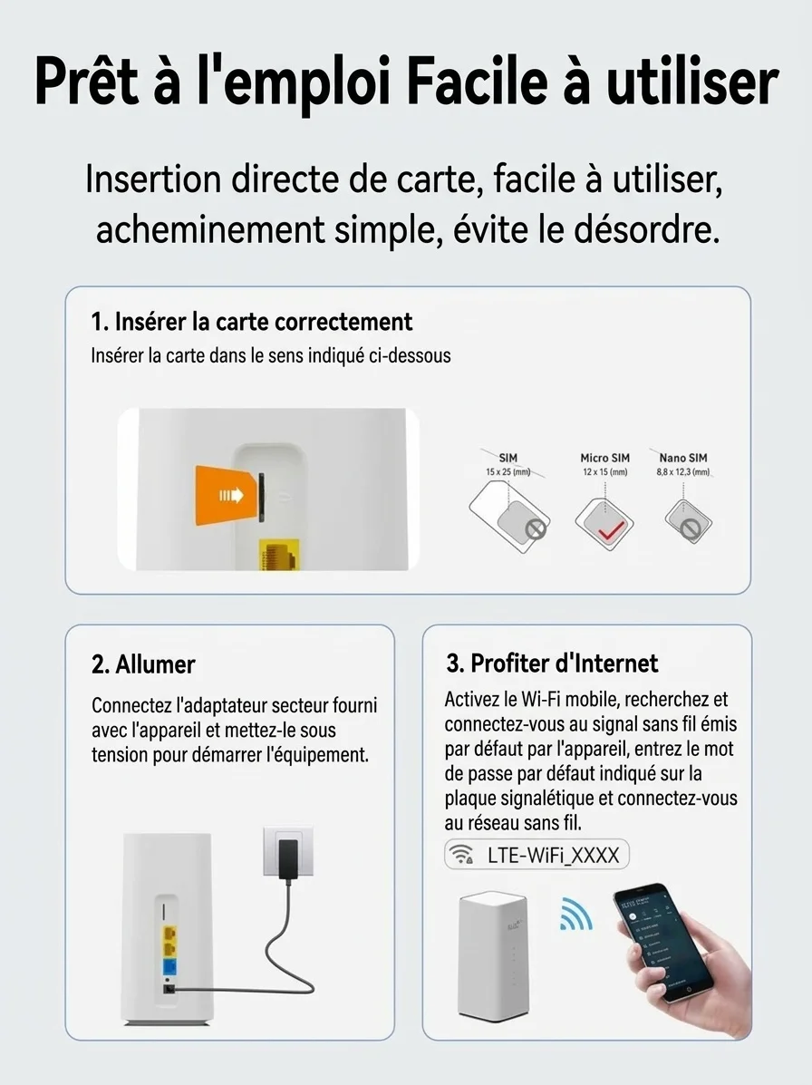 Routeur CPE sans fil 4G LTE CPF101, haut débit 300 Mbps, emplacement pour carte SIM, antennes externes, compatible avec jusqu'à 32 utilisateurs pour la maison et le bureau.
