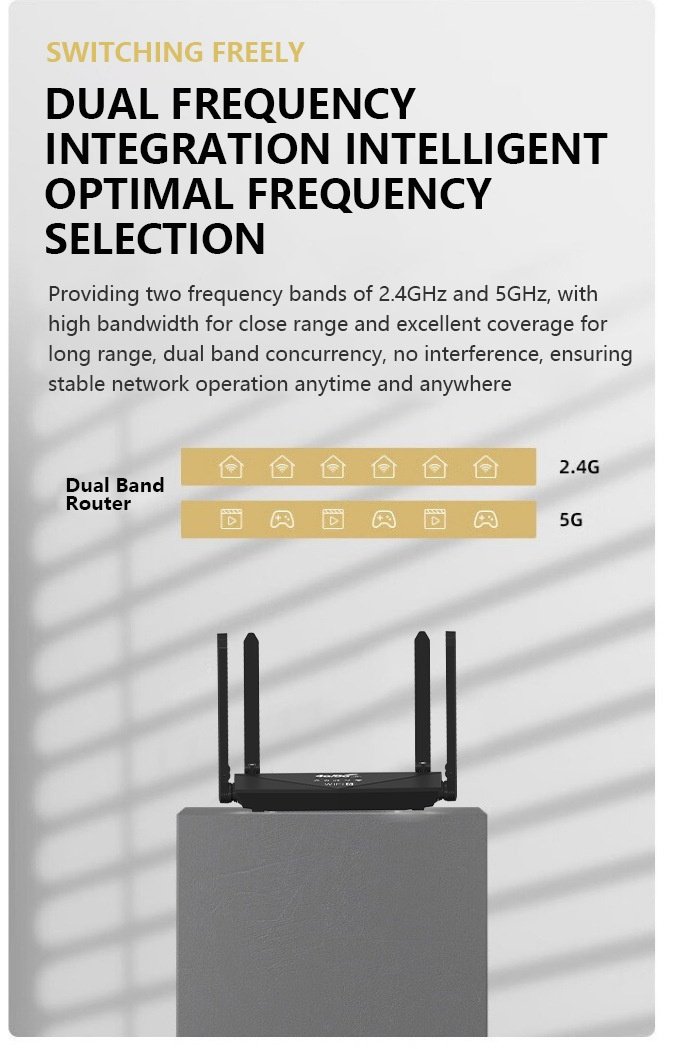 WR910-E 4G LTE WiFi 6 Gigabit Wireless Router, Dual-Band High-Gain Antennas, WPA3 Security, SIM Card Slot, Supports up to 64 Devices