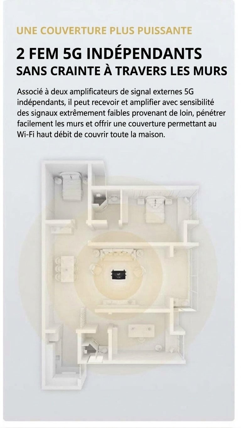 Routeur sans fil WR910-E 4G LTE WiFi 6 Gigabit, antennes double bande à gain élevé, sécurité WPA3, emplacement pour carte SIM, prend en charge jusqu'à 64 appareils