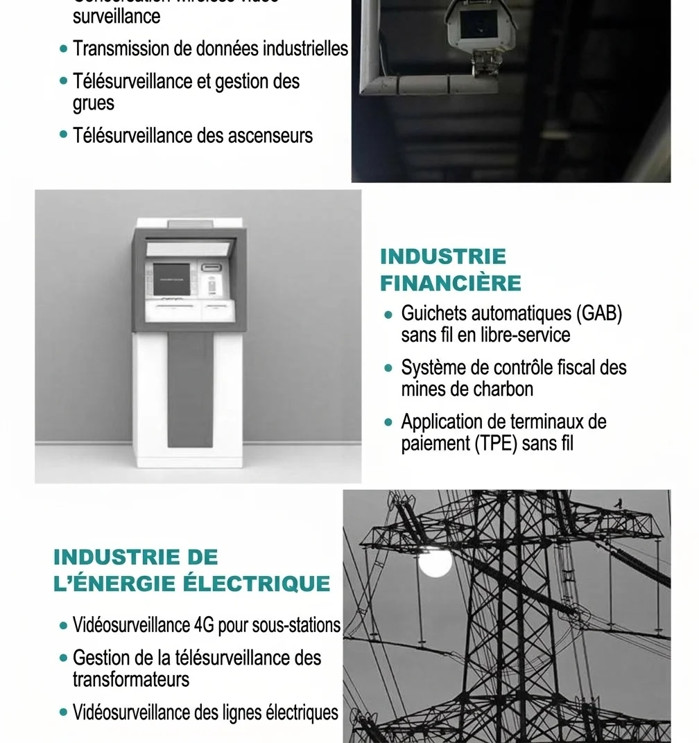 Routeur WiFi 4G LTE extérieur CPE905, boîtier étanche IP66 résistant aux intempéries, deux antennes à gain élevé et emplacement pour carte SIM pour caméras de sécurité et surveillance à distance