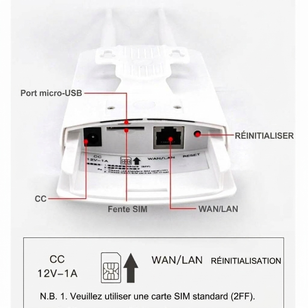 Routeur WiFi 4G LTE extérieur CPE905, boîtier étanche IP66 résistant aux intempéries, deux antennes à gain élevé et emplacement pour carte SIM pour caméras de sécurité et surveillance à distance