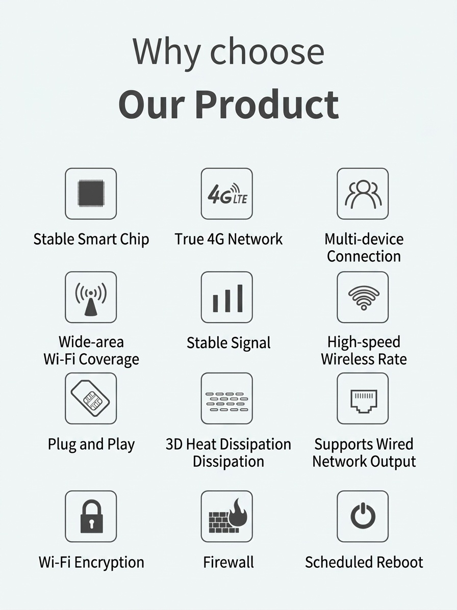 R103 4G LTE WiFi 6 CPE Wireless Router, USB-C Powered Desktop Hotspot with SIM Card Slot, Plug and Play Wide Coverage Gateway