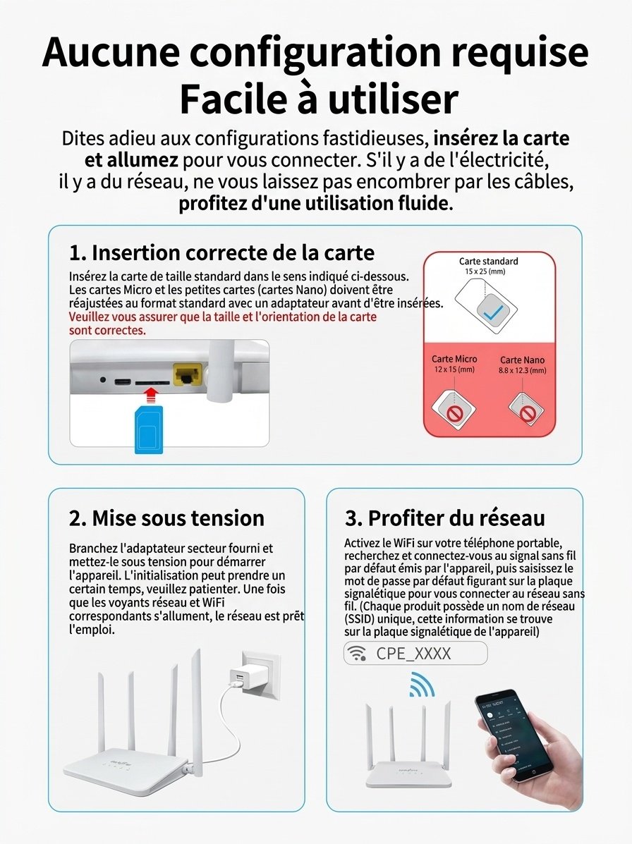 Routeur sans fil WiFi 4G LTE R103, point d'accès Wi-Fi de bureau alimenté par USB-C avec emplacement pour carte SIM, passerelle à large couverture Plug and Play