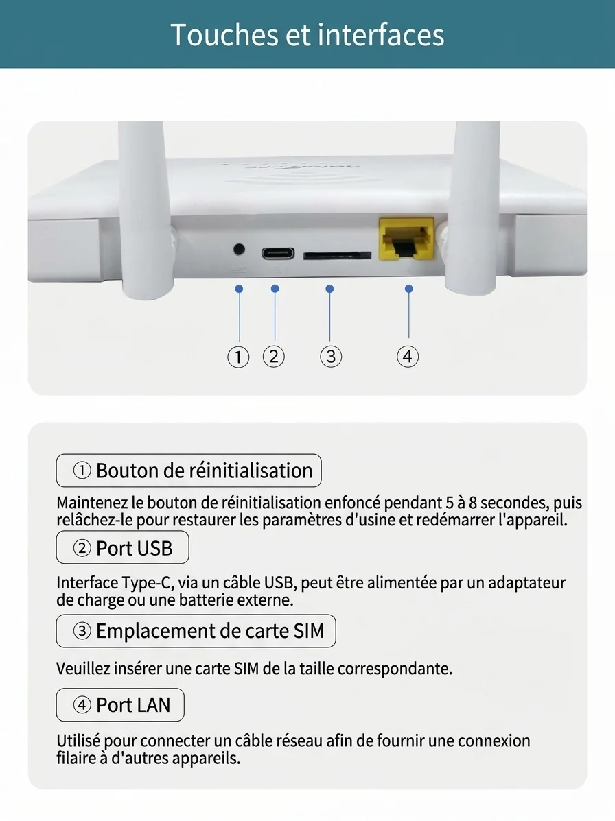 Routeur sans fil WiFi 4G LTE R103, point d'accès Wi-Fi de bureau alimenté par USB-C avec emplacement pour carte SIM, passerelle à large couverture Plug and Play