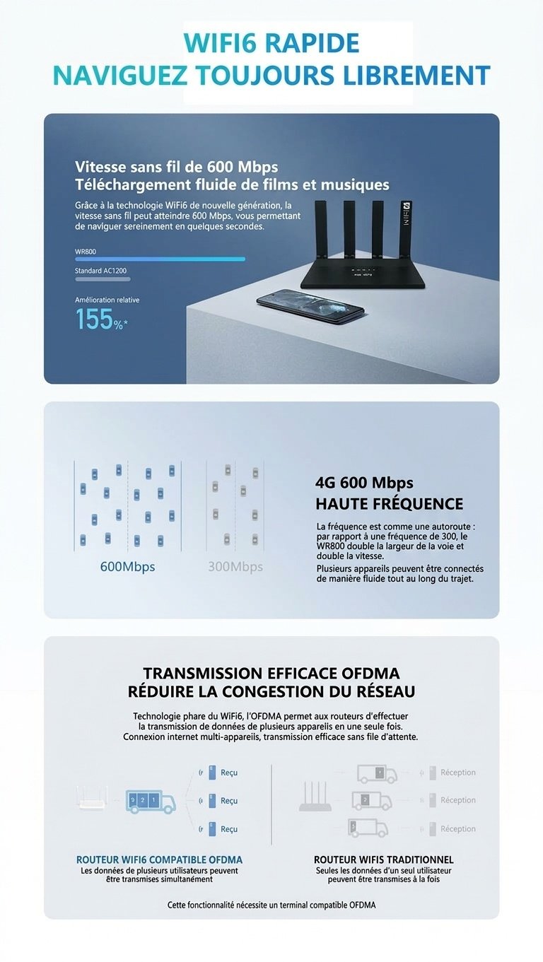Routeur WiFi 6 4G LTE DNXT WR800-E avec batterie 5000 mAh, débit élevé de 600 Mbit/s, 4 antennes externes, 4 ports Ethernet Gigabit et compatibilité Mesh
