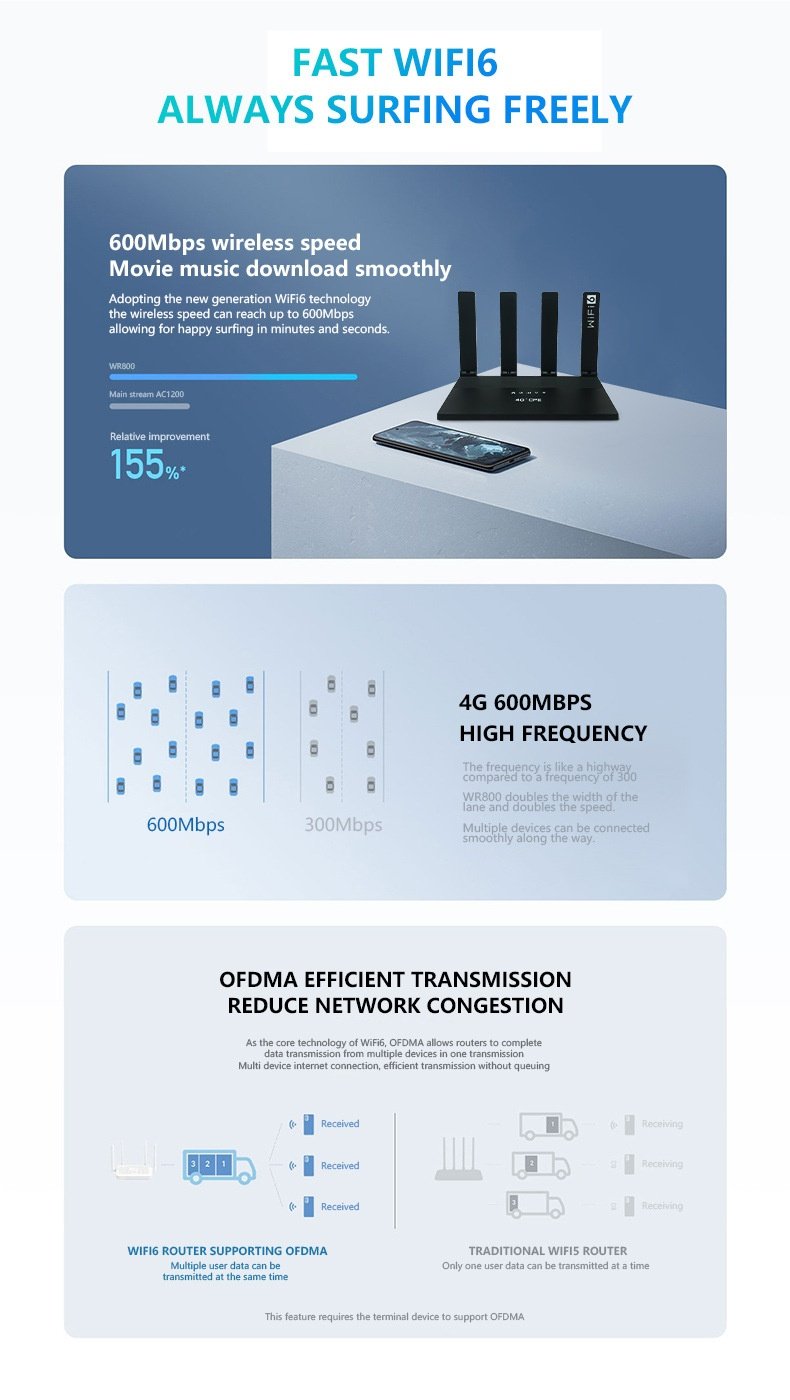 DNXT WR800-E 4G LTE WiFi 6 Router with 5000mAh Battery, 600Mbps High Speed, 4 External Antennas, 4 Gigabit Ethernet Ports & Mesh Support