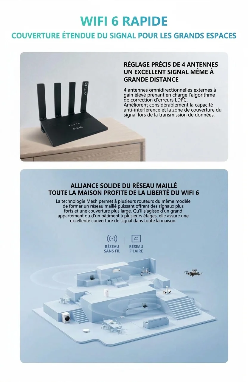 Routeur WiFi 6 4G LTE DNXT WR800-E avec batterie 5000 mAh, débit élevé de 600 Mbit/s, 4 antennes externes, 4 ports Ethernet Gigabit et compatibilité Mesh