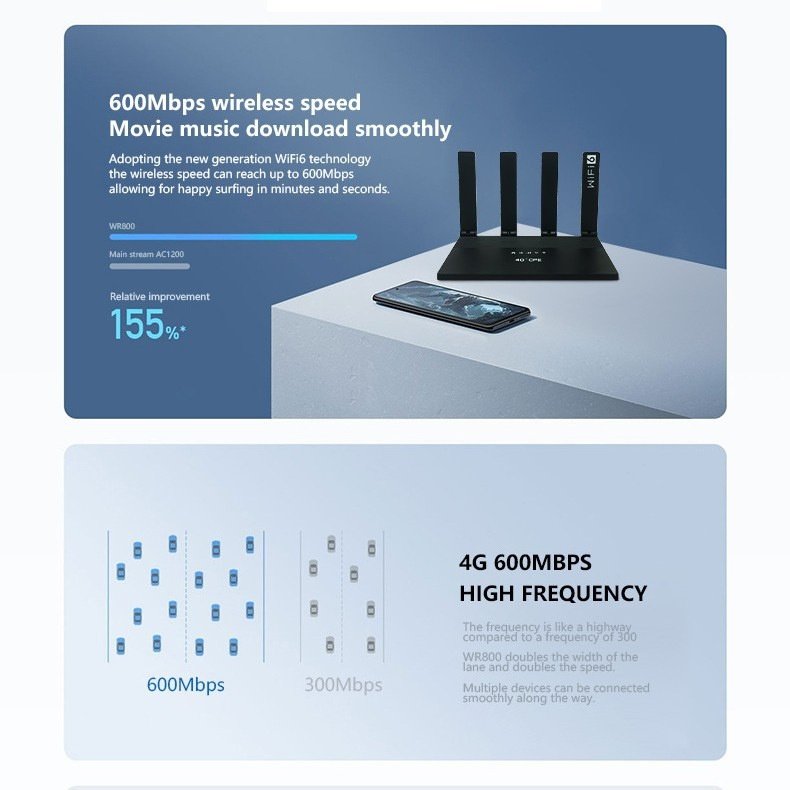 DNXT WR800-E 4G LTE WiFi 6 Router with 5000mAh Battery, 600Mbps High Speed, 4 External Antennas, 4 Gigabit Ethernet Ports & Mesh Support