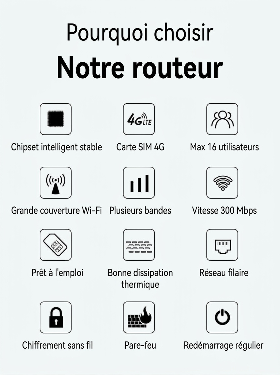 Routeur Wi-Fi sans fil 4G LTE CPF109, point d'accès mobile haut débit 300 Mbps avec antennes externes et emplacement pour carte SIM, prend en charge jusqu'à 16 appareils