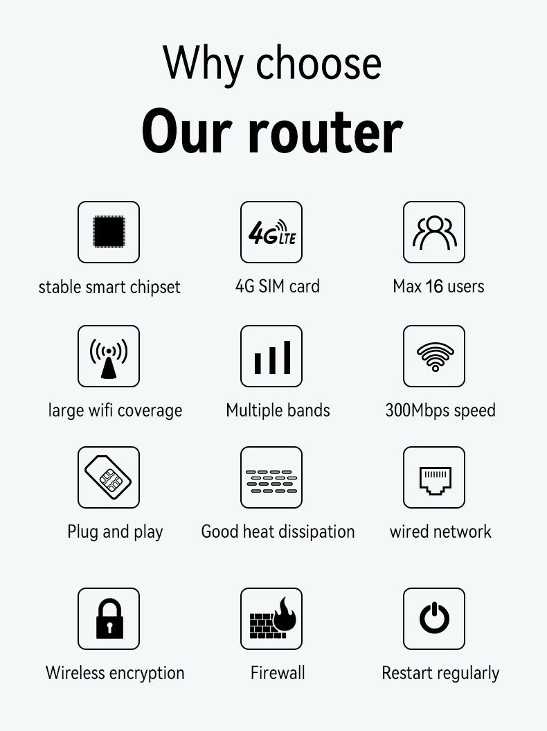 CPF109 4G LTE Wireless WiFi Router, 300Mbps High-Speed Mobile Hotspot with External Antennas & SIM Card Slot, Supports up to 16 Devices