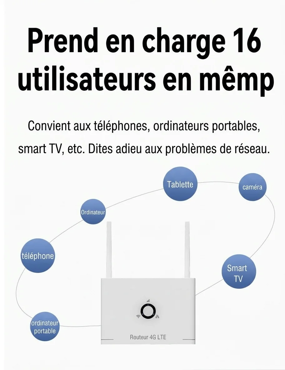 Routeur Wi-Fi sans fil 4G LTE CPF109, point d'accès mobile haut débit 300 Mbps avec antennes externes et emplacement pour carte SIM, prend en charge jusqu'à 16 appareils