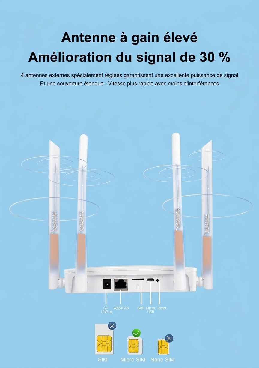 Routeur WiFi 4G LTE CPF912, modem CPE sans fil Quad-Core 300 Mbps avec 4 antennes externes à gain élevé, emplacement pour carte SIM et ports LAN/WAN