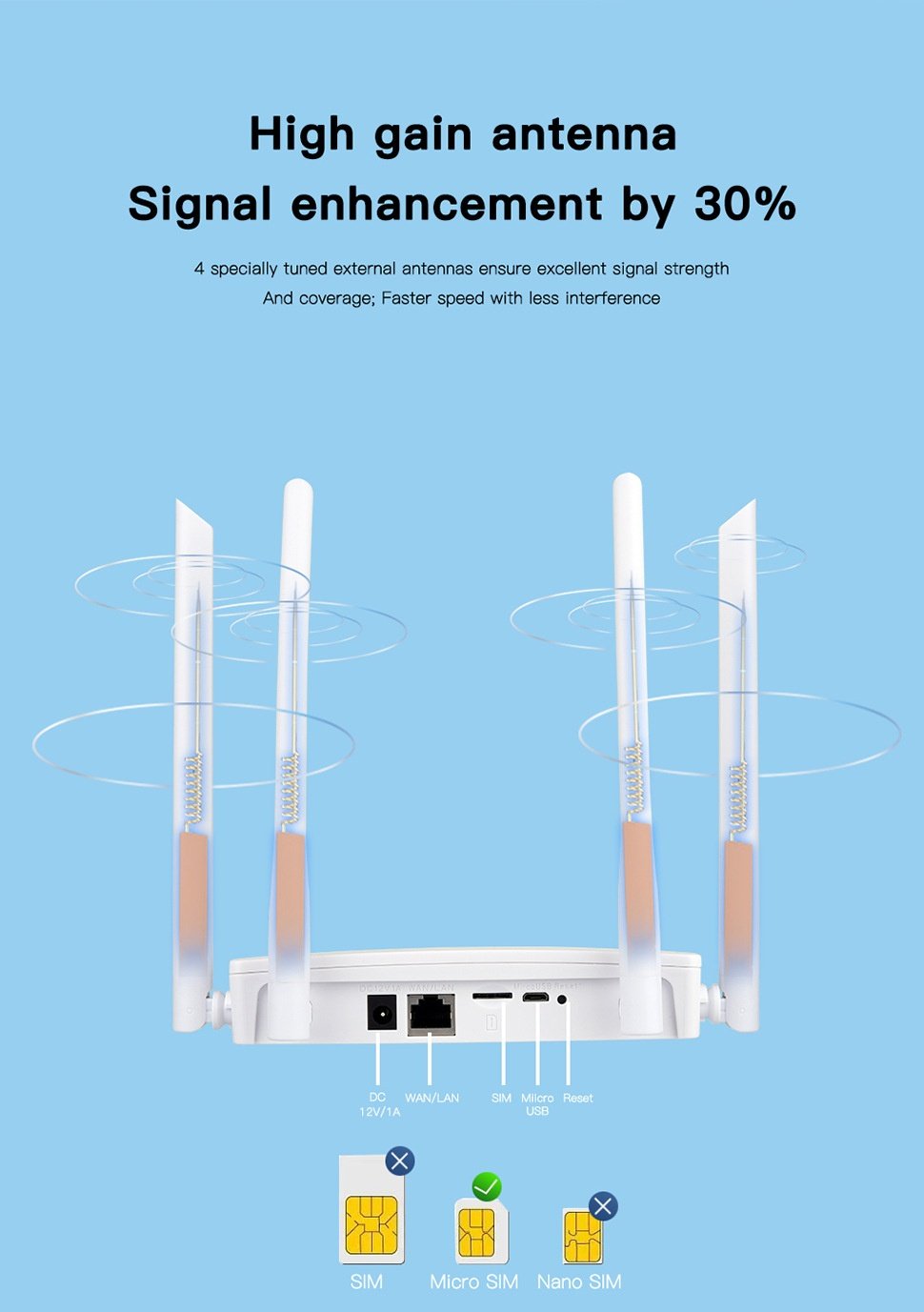CPF912 4G LTE WiFi Router, Quad-Core 300Mbps Wireless CPE Modem with 4 High-Gain External Antennas, SIM Card Slot & LAN/WAN Ports