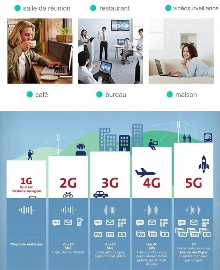 Routeur WiFi sans fil 4G LTE CPF100A+, modem CPE de bureau 300 Mbps avec emplacement pour carte SIM, LAN/WAN multiport, prend en charge jusqu'à 32 utilisateurs