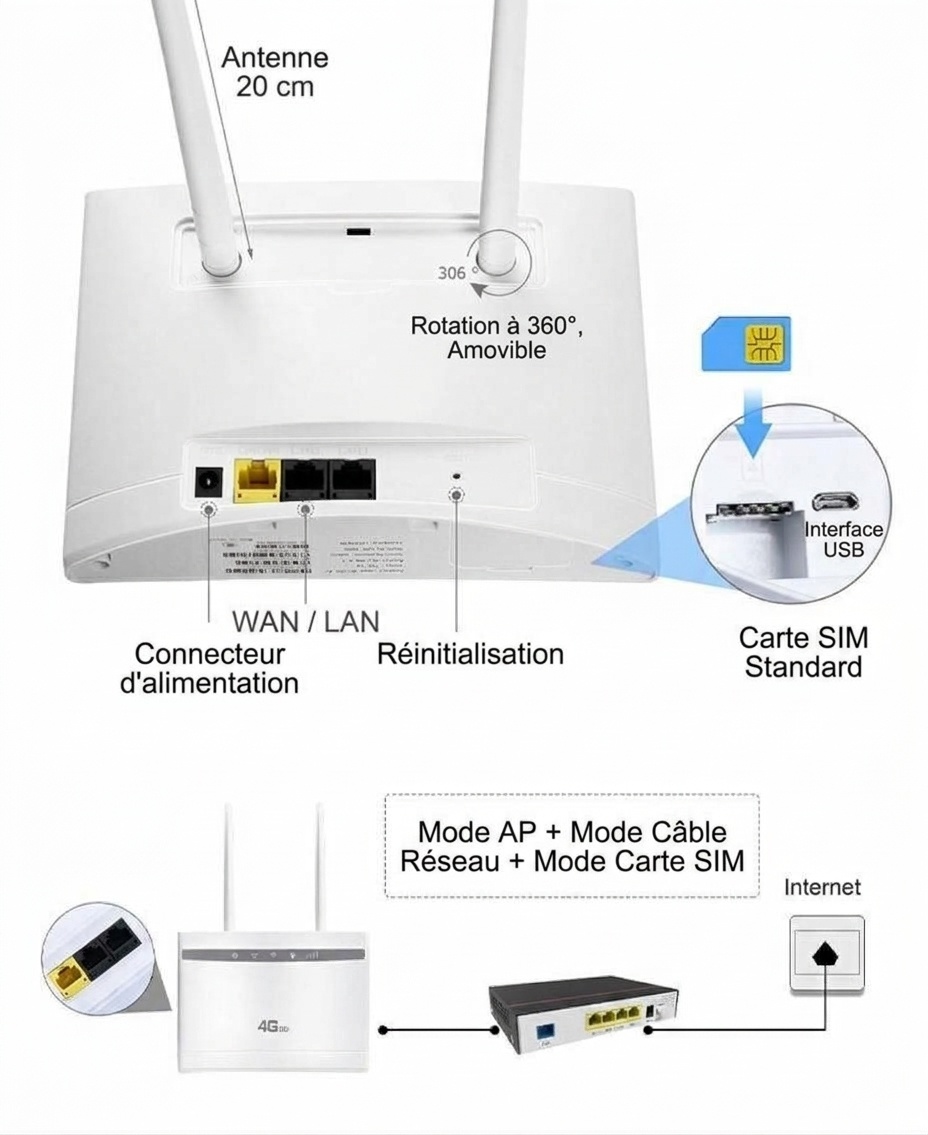 Routeur WiFi sans fil 4G LTE CPF100A+, modem CPE de bureau 300 Mbps avec emplacement pour carte SIM, LAN/WAN multiport, prend en charge jusqu'à 32 utilisateurs