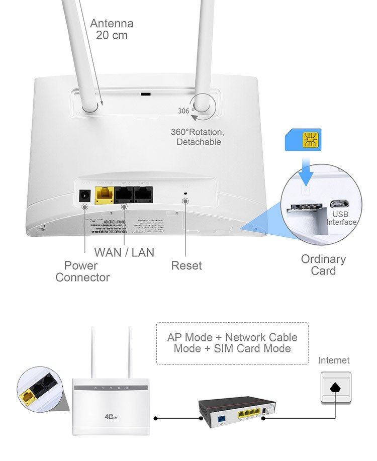 CPF100A+ 4G LTE Wireless WiFi Router, 300Mbps Desktop CPE Modem with SIM Card Slot, Multi-Port LAN/WAN, Supports up to 32 Users