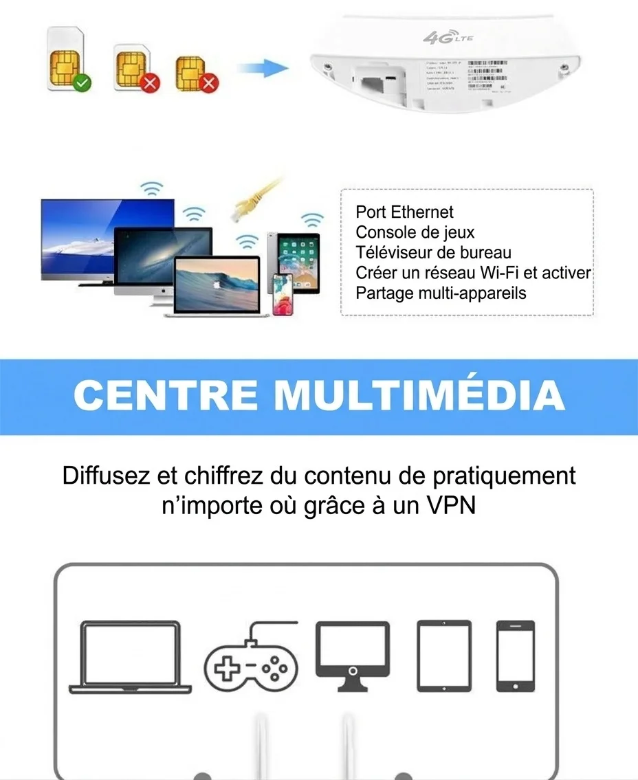 Routeur WiFi sans fil 4G LTE CPF100A+, modem CPE de bureau 300 Mbps avec emplacement pour carte SIM, LAN/WAN multiport, prend en charge jusqu'à 32 utilisateurs