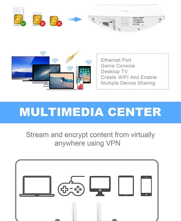 CPF100A+ 4G LTE Wireless WiFi Router, 300Mbps Desktop CPE Modem with SIM Card Slot, Multi-Port LAN/WAN, Supports up to 32 Users