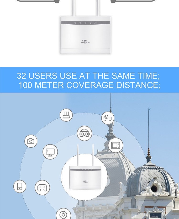 CPF100A+ 4G LTE Wireless WiFi Router, 300Mbps Desktop CPE Modem with SIM Card Slot, Multi-Port LAN/WAN, Supports up to 32 Users