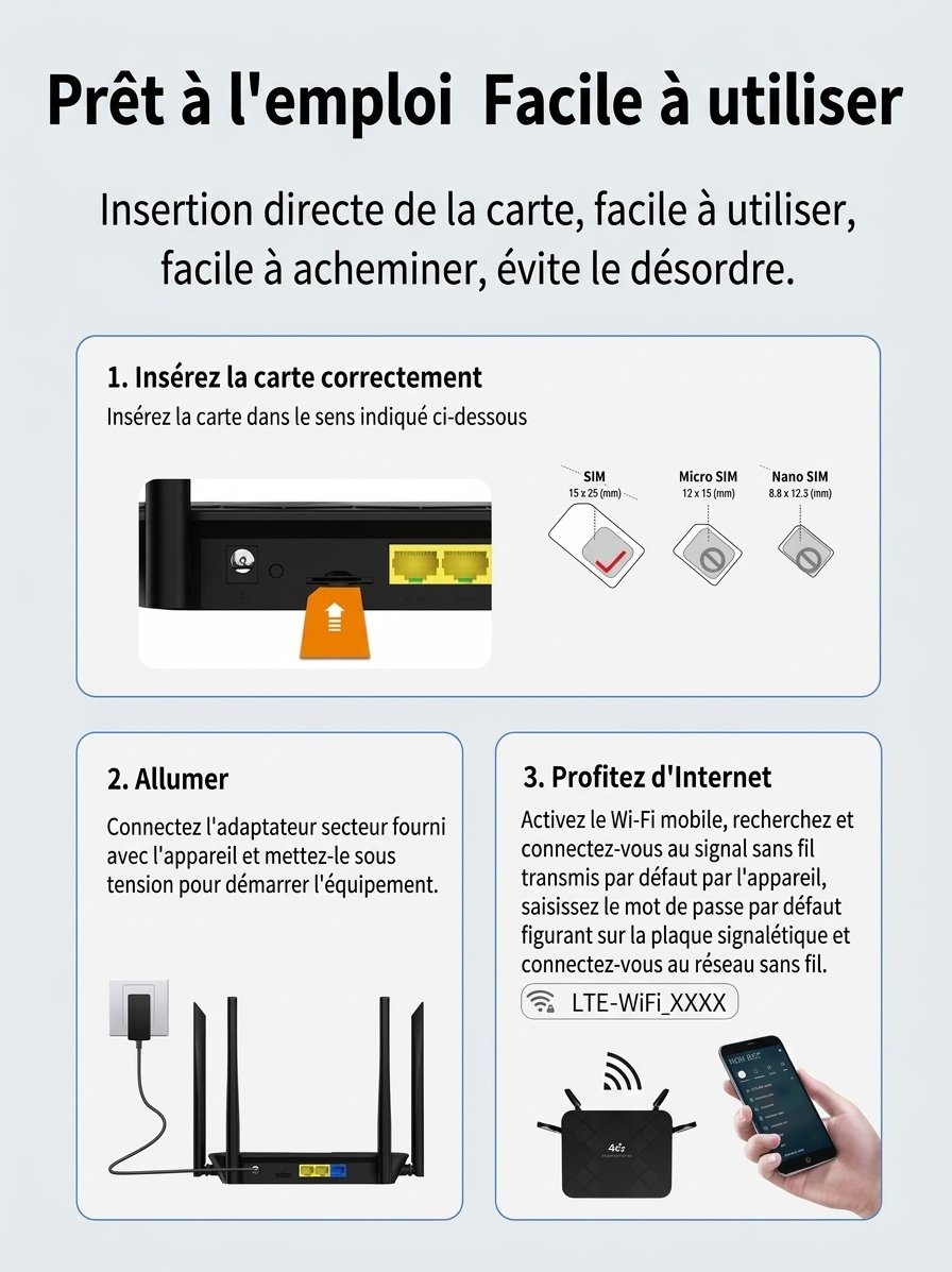Routeur WiFi sans fil 4G LTE 320M-E, point d'accès de bureau haut débit 300 Mbps avec emplacement pour carte SIM, installation facile (Plug and Play) pour jusqu'à 32 utilisateurs